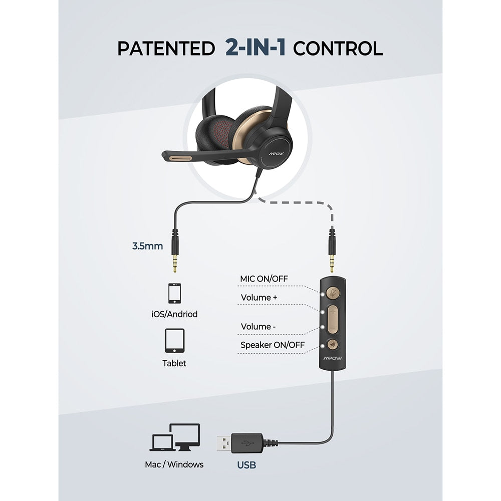 Mpow 328 Wired Headphones USB/3.5mm Headset with Microphone Business Headset In-line Control for Skype PC Computer Cell Phone